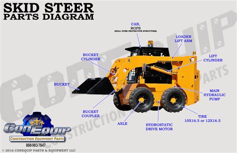 skid steer paerts|skid steer parts lookup.